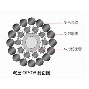 盈極光電官方網(wǎng)站，野戰(zhàn)光纜，OPGW光纜，OPPC光纜，OPGW光纜金具，ADS